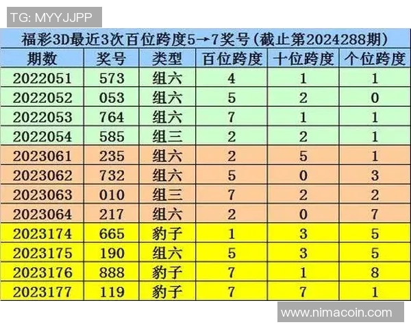 精彩排三直播带你揭秘中奖秘诀与投注技巧分享 精彩排三直播带你揭秘中奖秘诀与投注技巧分享