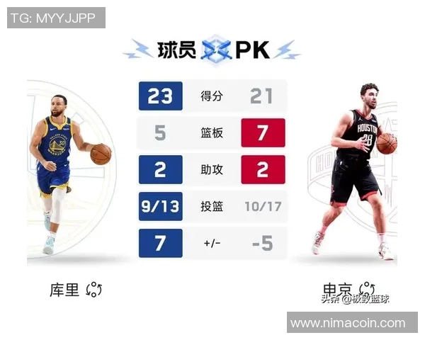 勇士与火箭今日比赛数据分析及精彩瞬间回顾